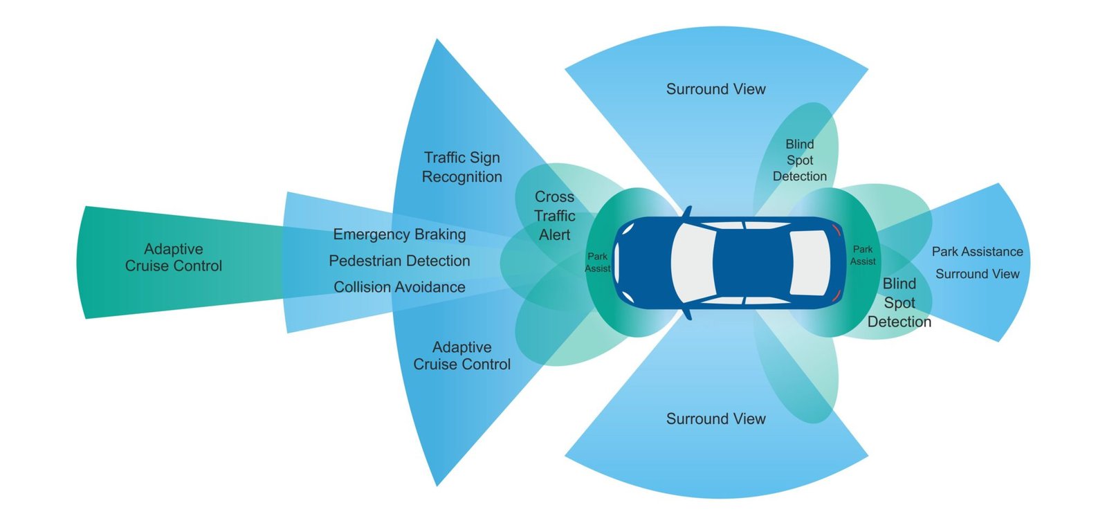 Autodrive Technologies - TMMW