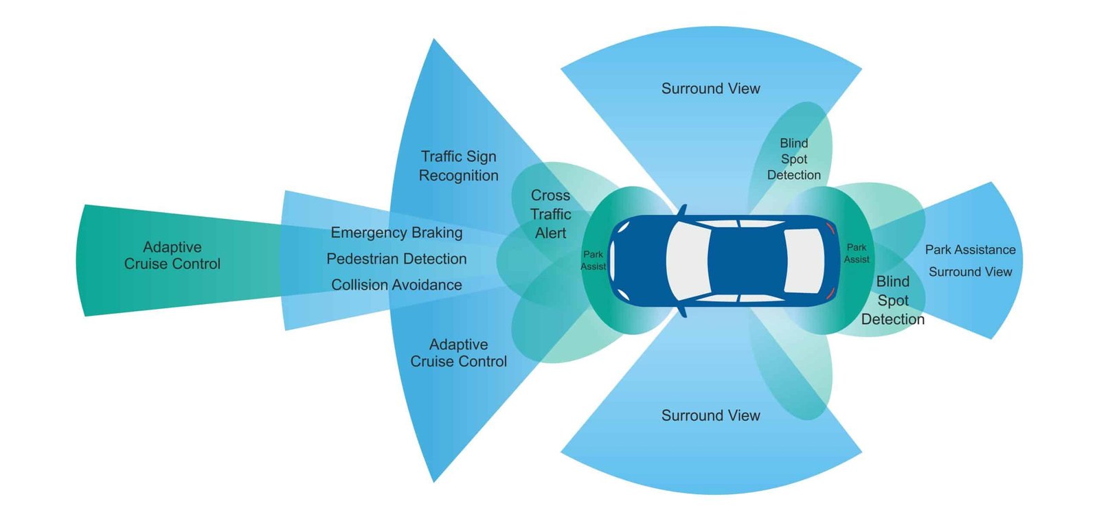 autodrive technologies sensors